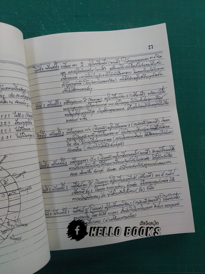 โหราศาสตร์ไทย (สมผุส) เบื้อง วิชามหาทักษาและยาม เล่ม ๑-๒