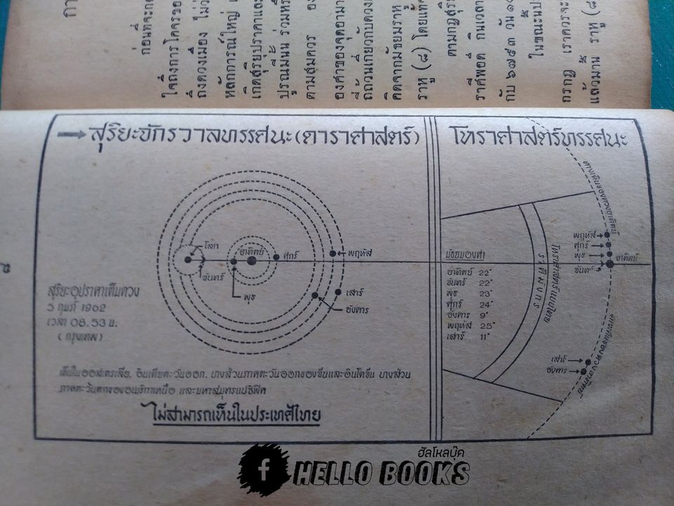 ผู้กำชาตาโลก ยุคปัจจุบัน ในทรรศนะโหราศาสตร์