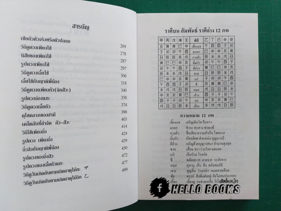 เคล็ดลับดวงจีน โป๊ยหยี่ (สี่แถว) ฉบับภาษาไทย เล่ม ๑ - ๔