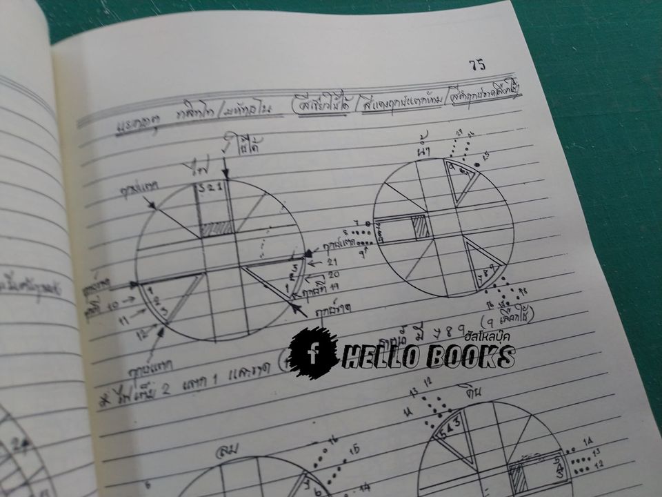 โหราศาสตร์ไทย (สมผุส) เบื้อง วิชามหาทักษาและยาม เล่ม ๑-๒