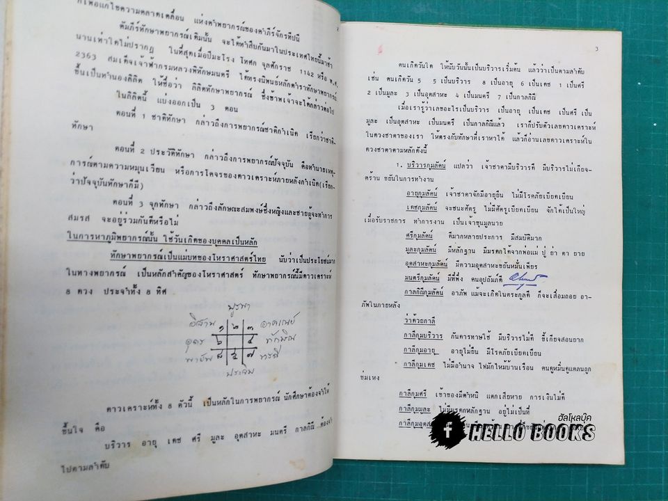 ปกิณกโหราศาสตร์ไทย