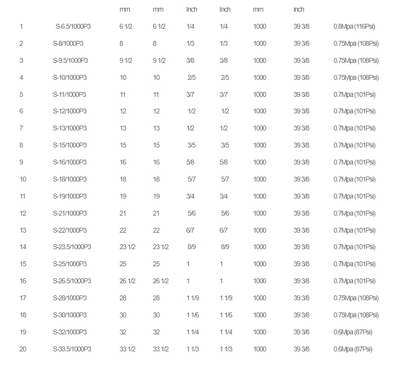 GT Hose Straight silicone hose tube Length: 1 M.