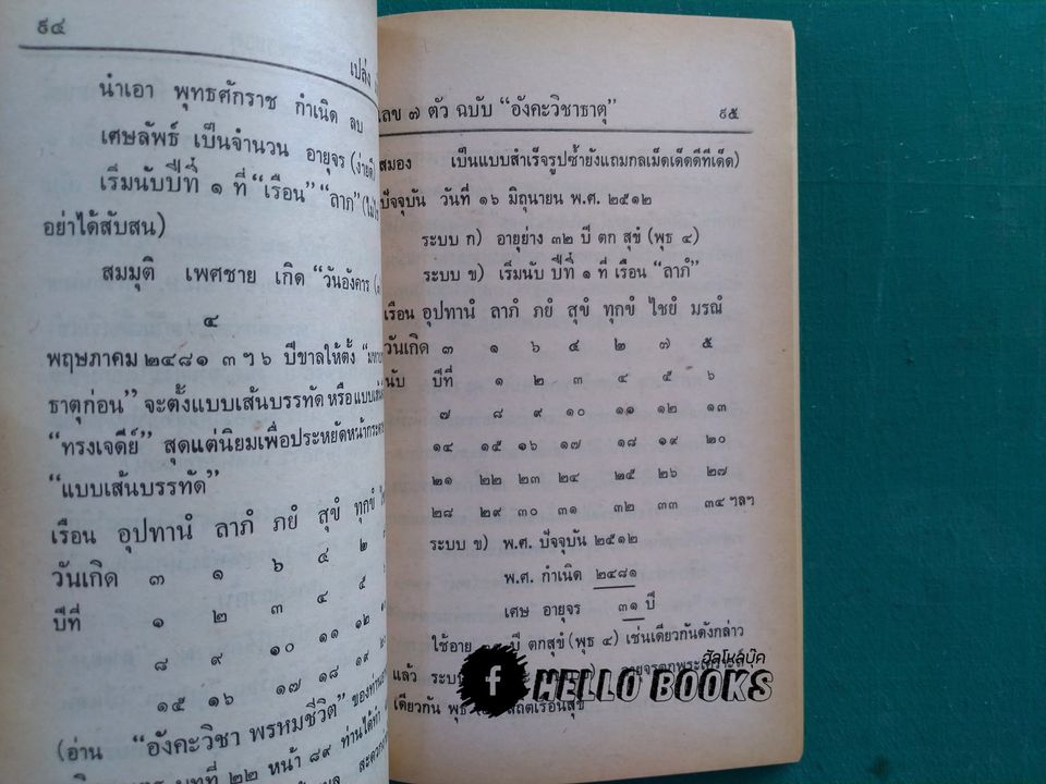 อังคะวิชาธาตุ ฉบับมาตรฐานและก้าวหน้า