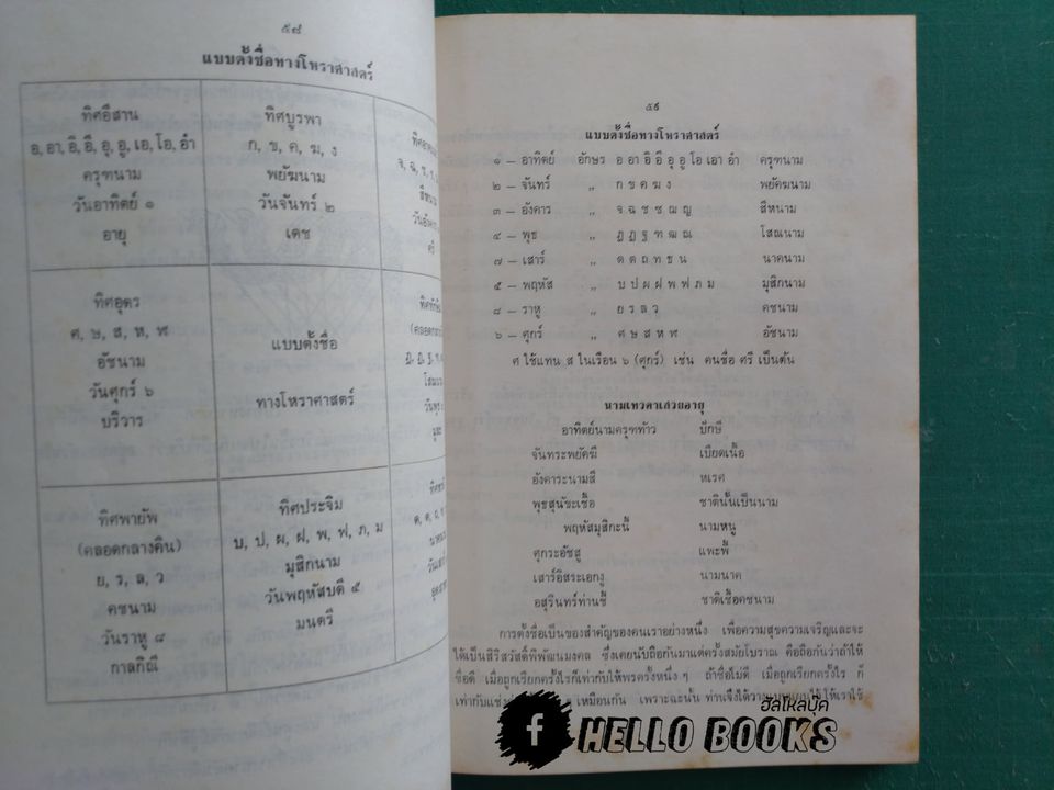 ทำนายฝัน, เกล็ดโหราศาสตร์แบบช่วยตัวเอง, การคิดหาฤกษ์, ตำราสมพงศ์ดูสามีภรรยา, ตำราทายเศษกำเนิด, ยามอุบากอง, การตั้งชื่อ ฯลฯ