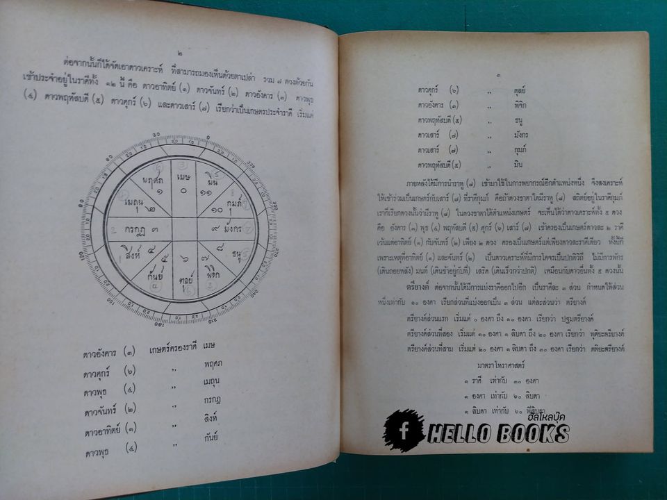 โหราศาสตร์ภาคนักษัตร์ (ฤกษ์) แนวทางศึกษาโหราศาสตร์ ภาคสมบูรณ์