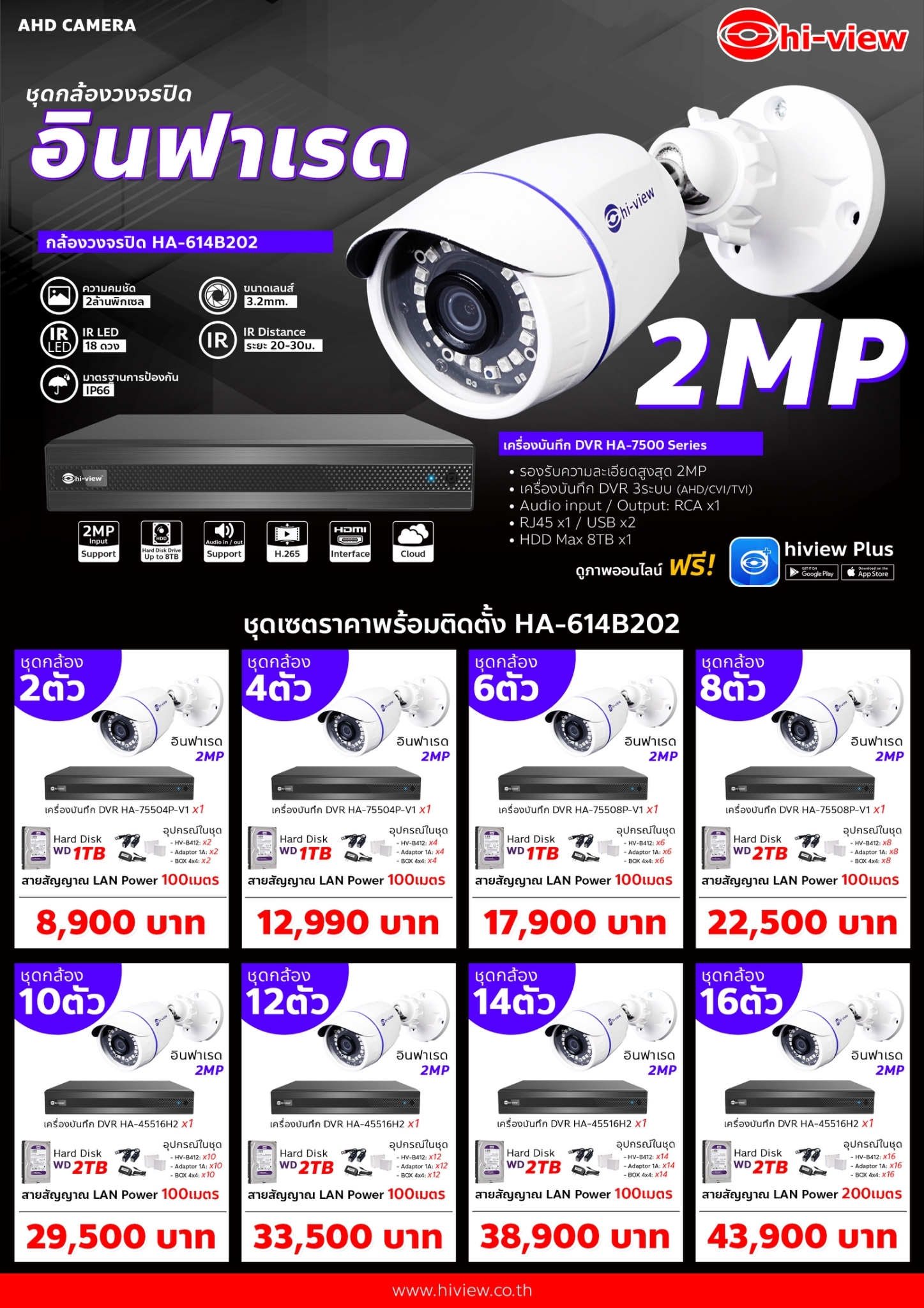 ชุดโปรโมชั่นสุดคุ้มรวมติดตั้ง กล้อง AHD HIVIEW รุ่นมาตรฐาน