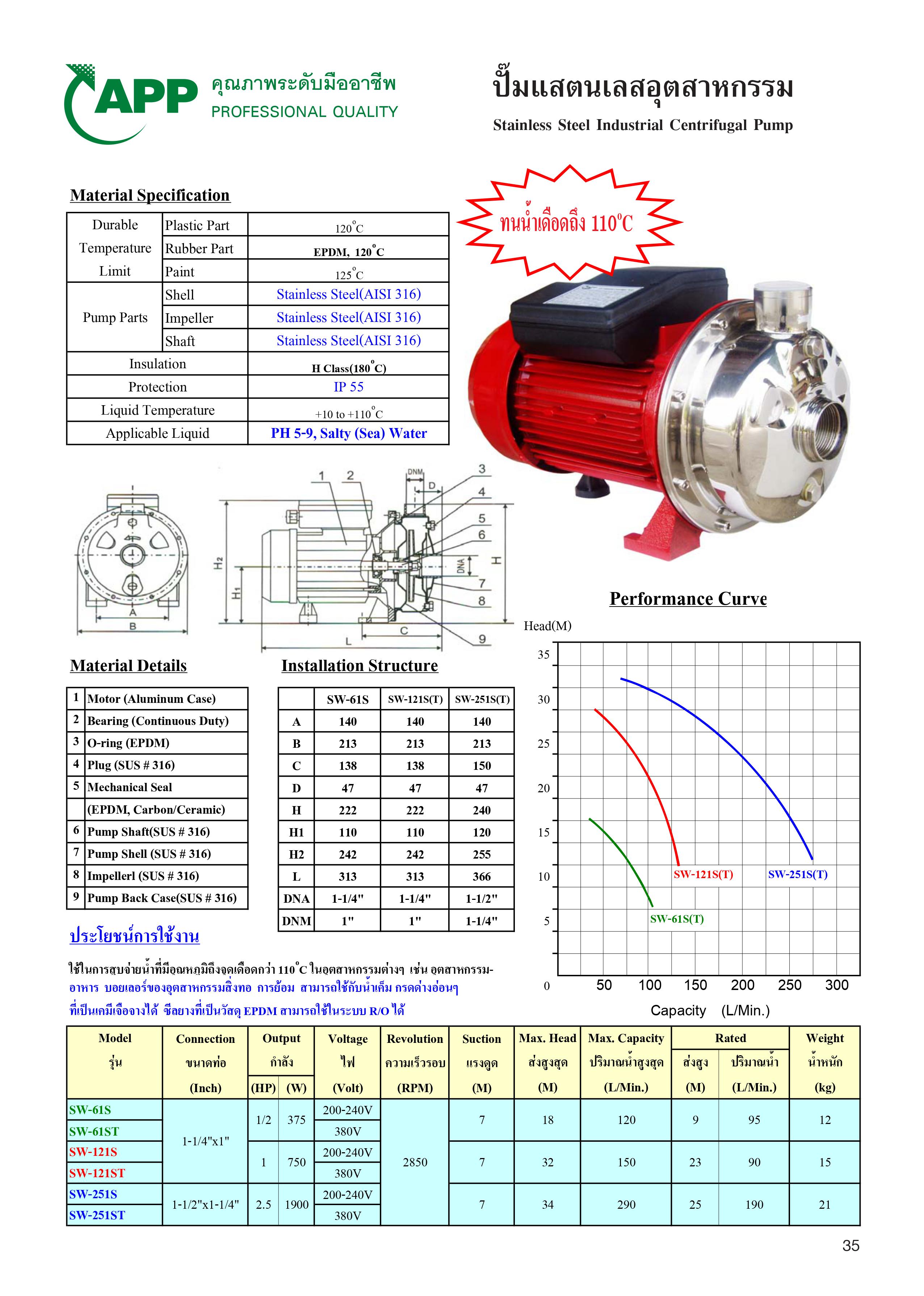 ปั้มน้ำร้อนสแตนเลสAPP 110 องศา ขนาด 1 HP