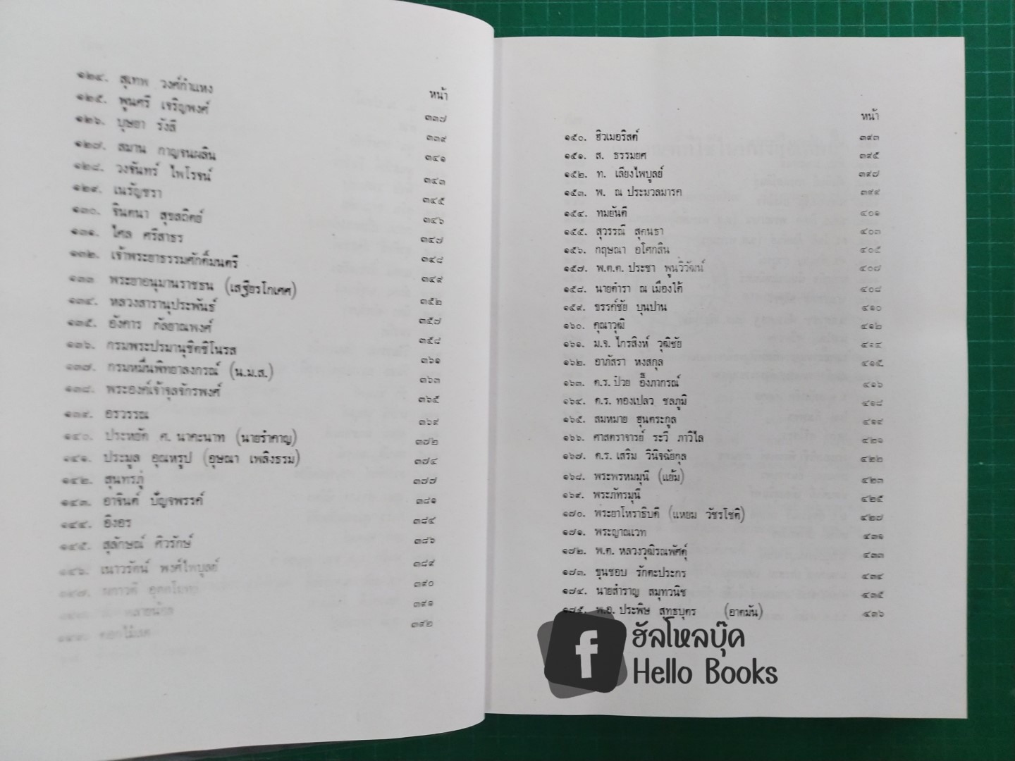 วิจารณ์ดวงชาตา ๒๐๐ ดวง