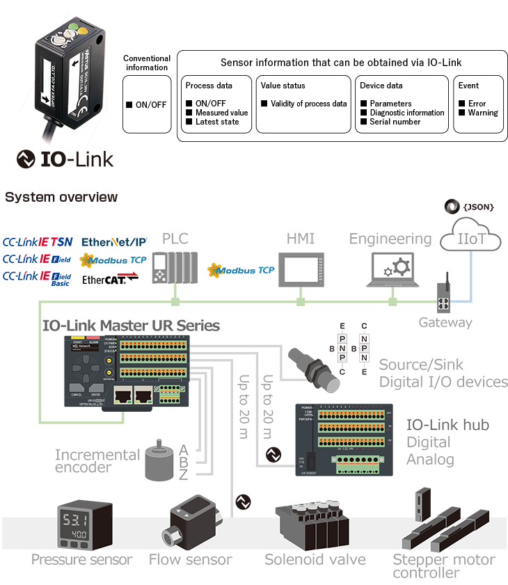 Z4D-100N Standard-sized Amplifier Built-in Sensors (Diffuse reflective 0-1M)
