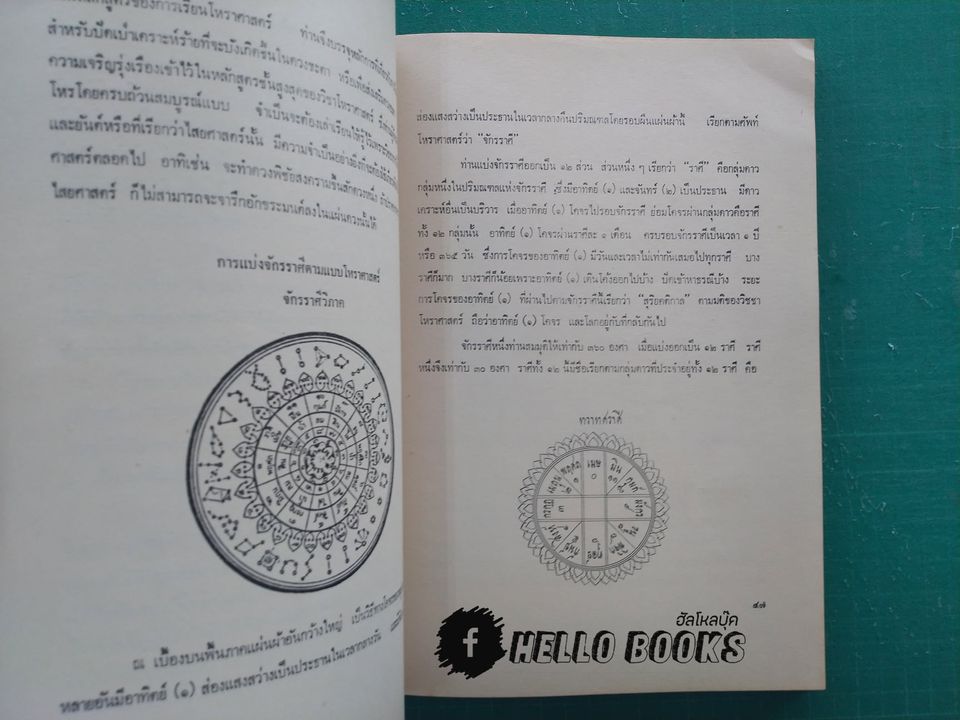 โหราศาสตร์ประยุกต์