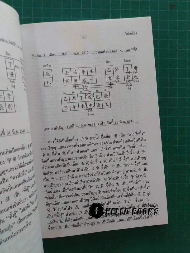 โคตรหมอดู