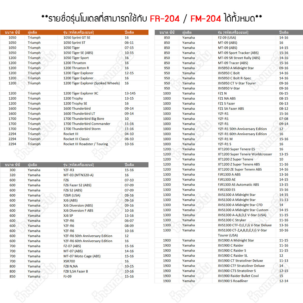 ▶️ FR-204 & FM-204 ◀️ FULL RAZER รุ่น Forza300, CB400-1300, CBR500-1000RR, MT09 R3, Bonneville 800
