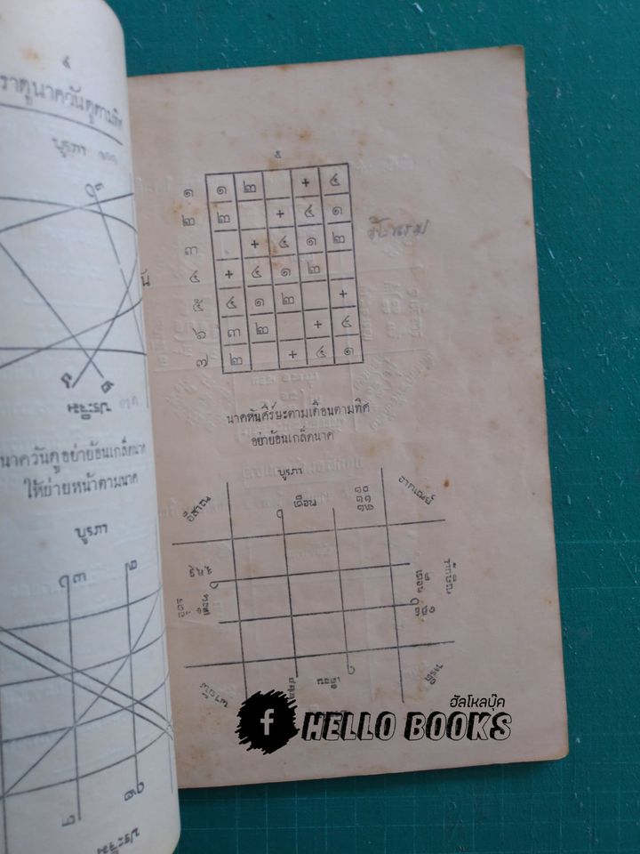 นิมิตรเบ็ดเตล็ด