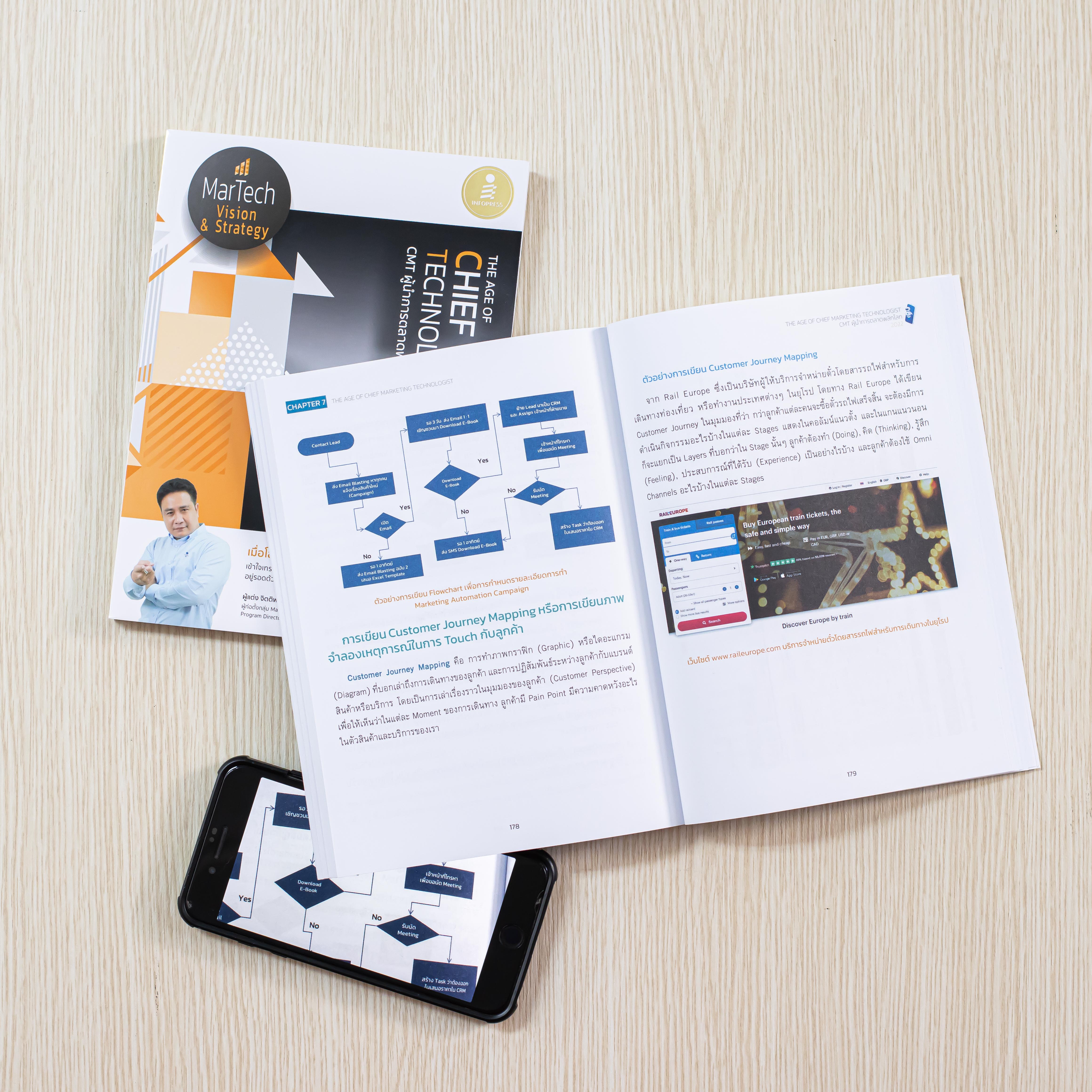 Infopress (อินโฟเพรส) หนังสือ The Age of Chief Marketing Technologist 2022 CMT ผู้นำการตลาดพลิกโลก - 73070