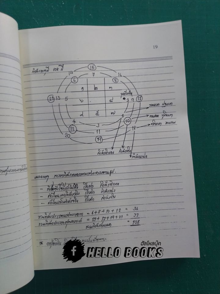 โหราศาสตร์ไทย (สมผุส) เบื้อง วิชามหาทักษาและยาม เล่ม ๑-๒