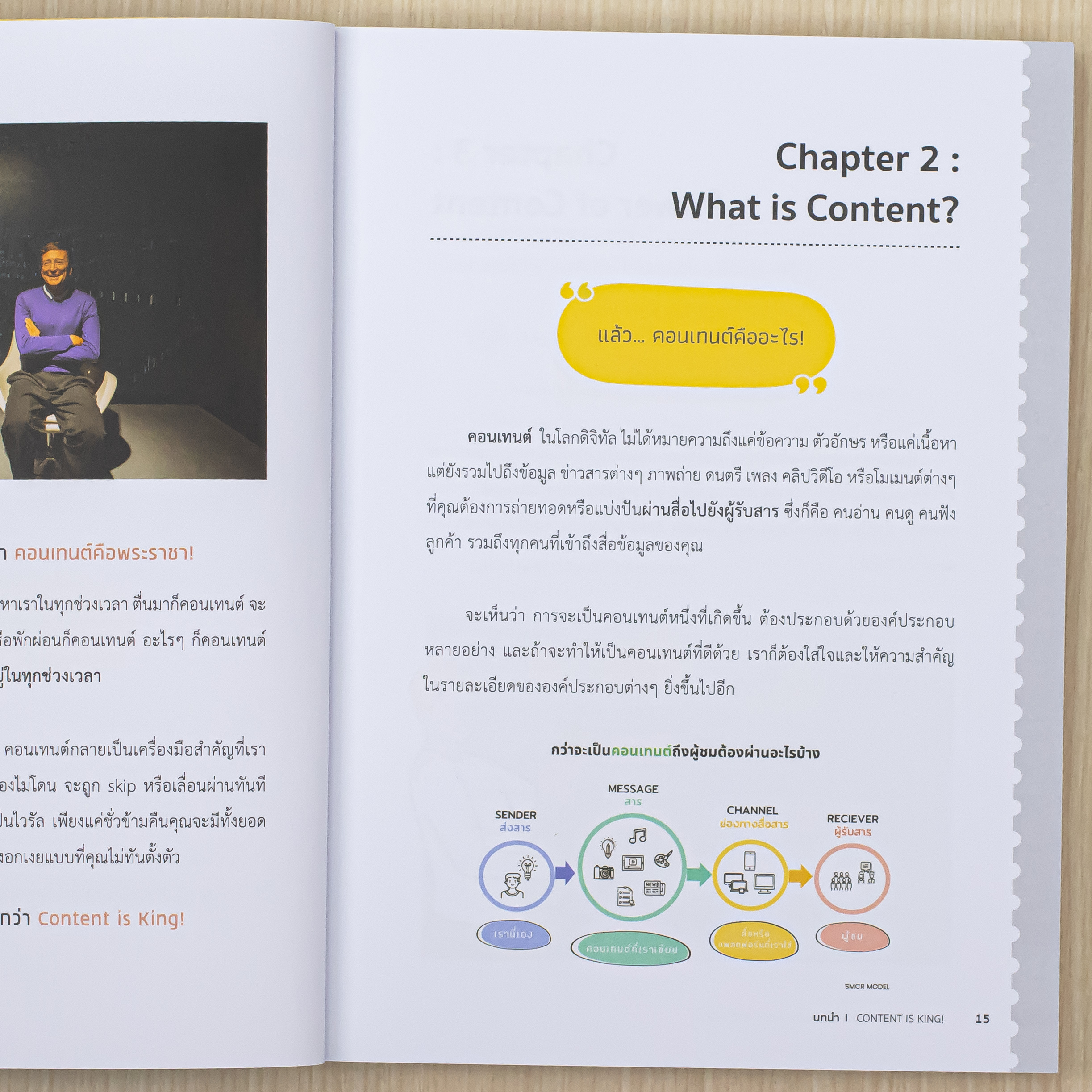 Infopress (อินโฟเพรส) หนังสือ เขียนโดนใจสไตล์ครีเอทีฟ Content ขายดี มีตลอด 365 วัน - 76002