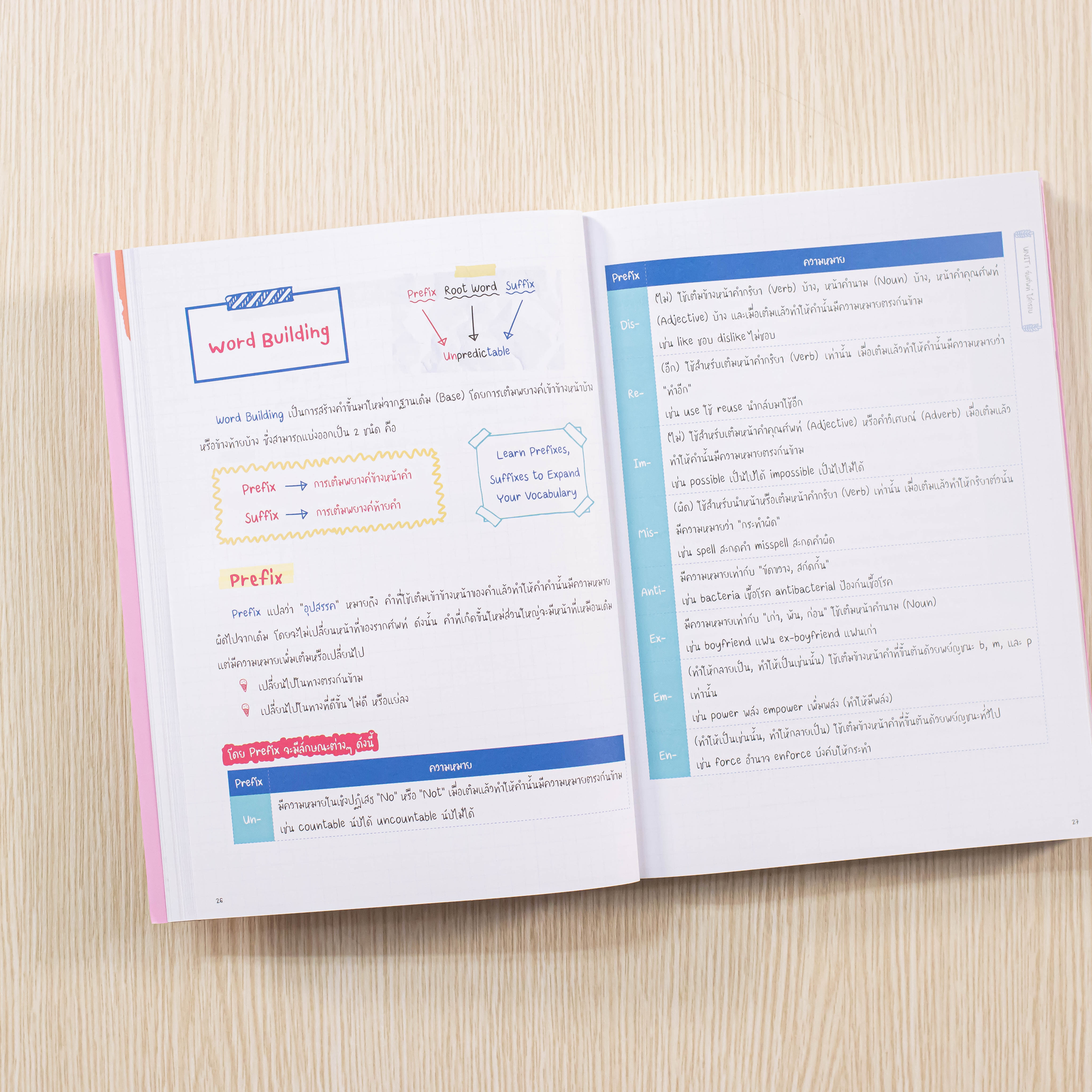 Infopress (อินโฟเพรส) หนังสือ Perfect English ม.ต้น ฉบับสมบูรณ์ มั่นใจเต็ม 100 - 73445
