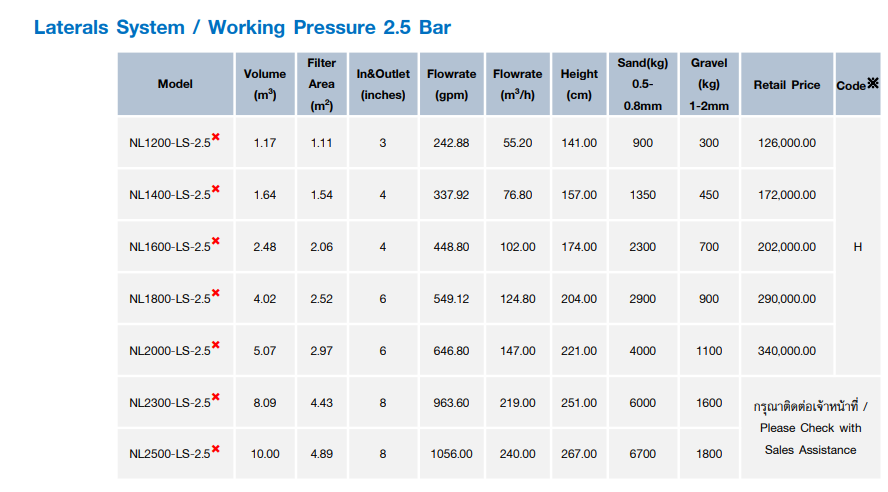 EMAUX เครื่องกรองทราย NL Series Commercial Sand Filters (Without Valves)