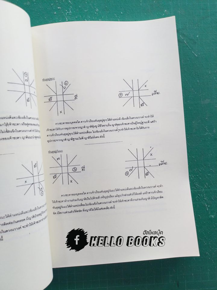 โหราศาสตร์ไทย อ. สุภรณ์ ปิติเสาวภาคย์