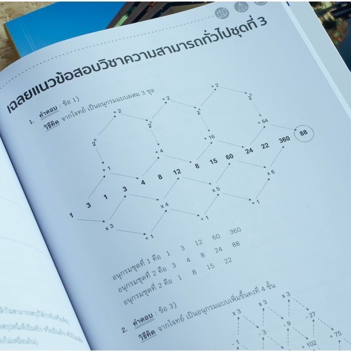 Infopress (อินโฟเพรส) พิชิต คณิต ก.พ. ภาค ก. (ความสามารถทั่วไป) ฉบับสอบผ่านจริง - 70260