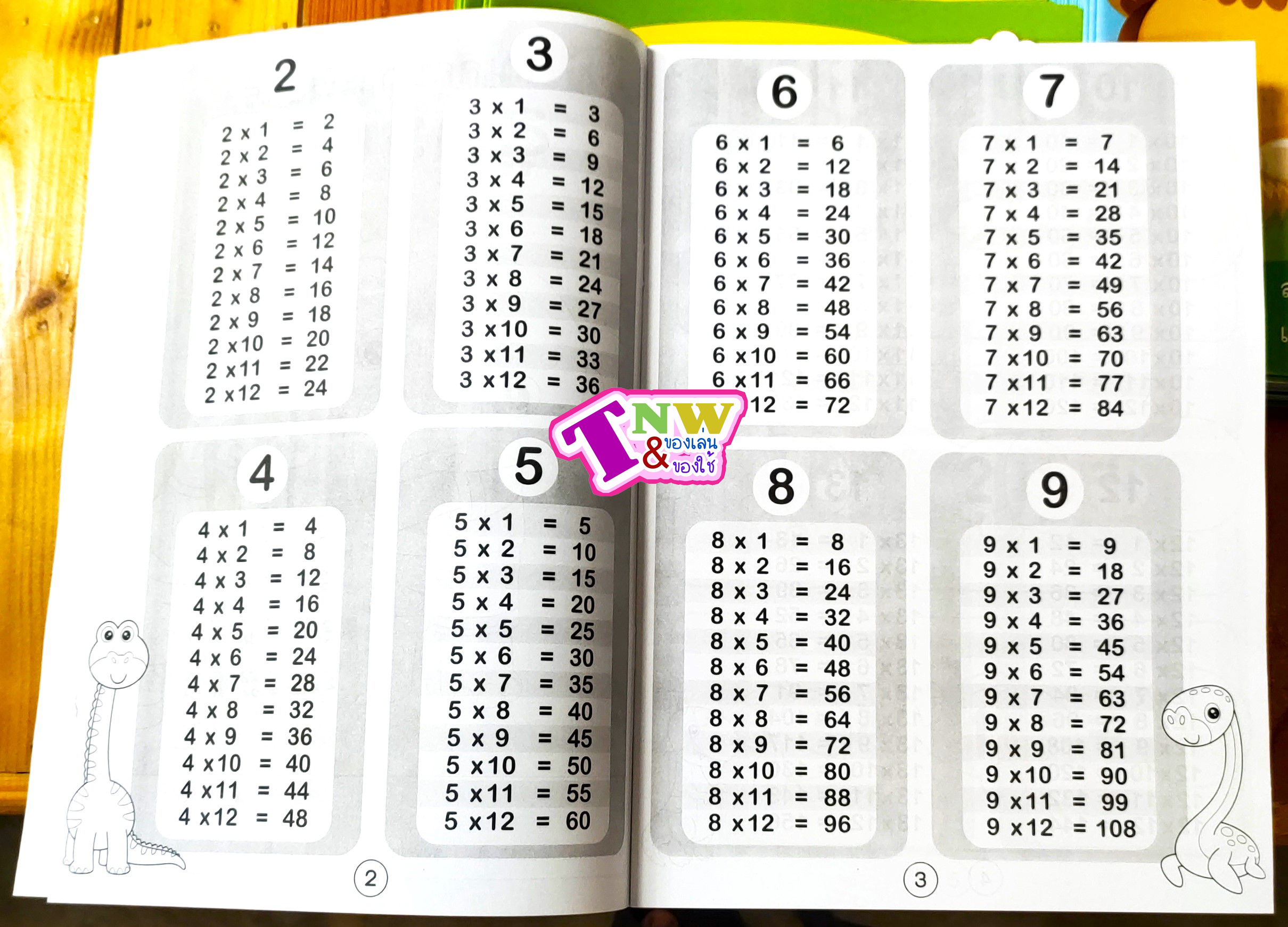 คัดลายมือ หัดเขียน กขค abc ตัวเลข สัตว์ สี หนังสือฝึกอ่าน ปั้นเด็ก ก ไก่ สอนนับเลข ลดล้างสต๊อค