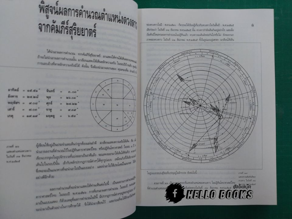 วิทยาศาสตร์โหร