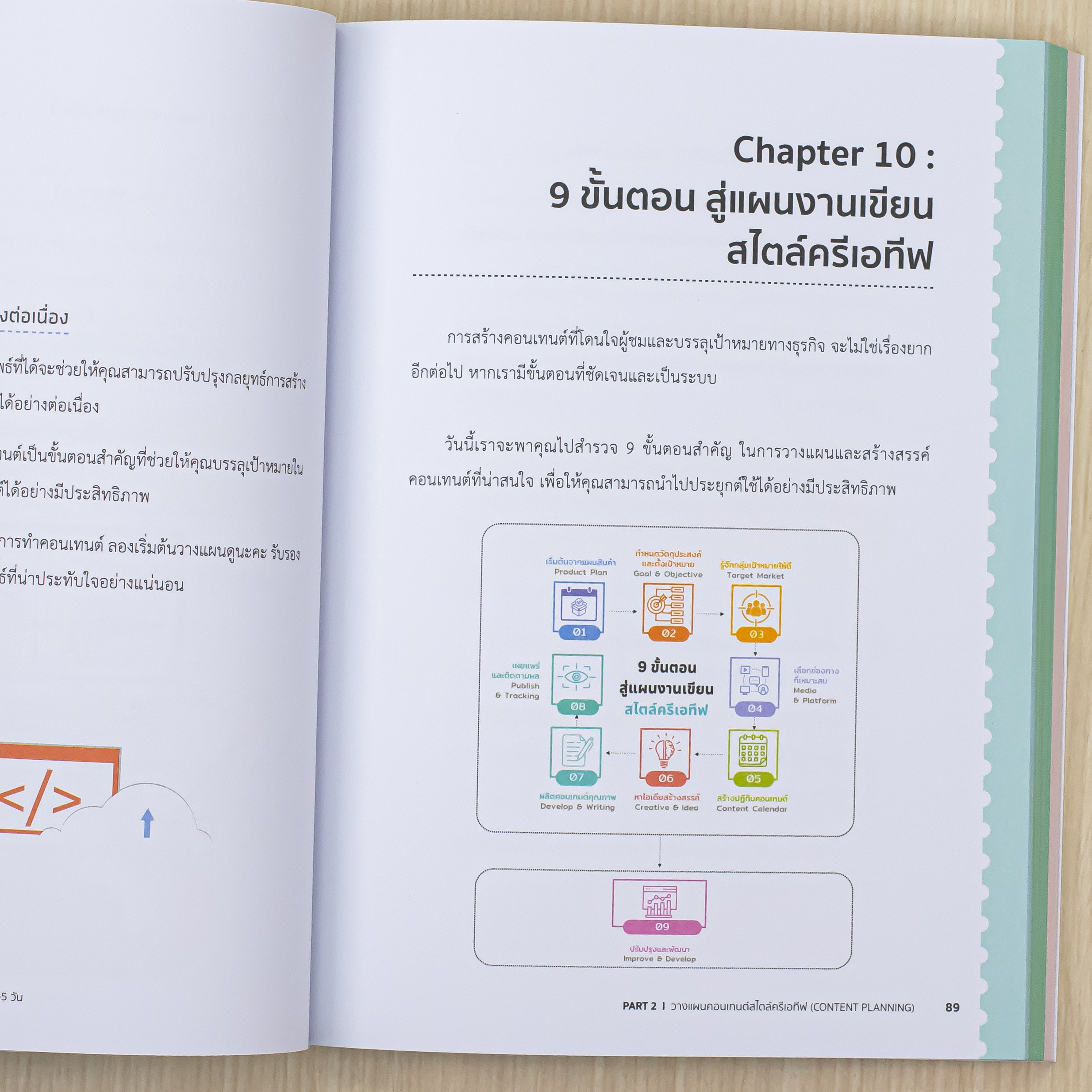 Infopress (อินโฟเพรส) หนังสือ เขียนโดนใจสไตล์ครีเอทีฟ Content ขายดี มีตลอด 365 วัน - 76002
