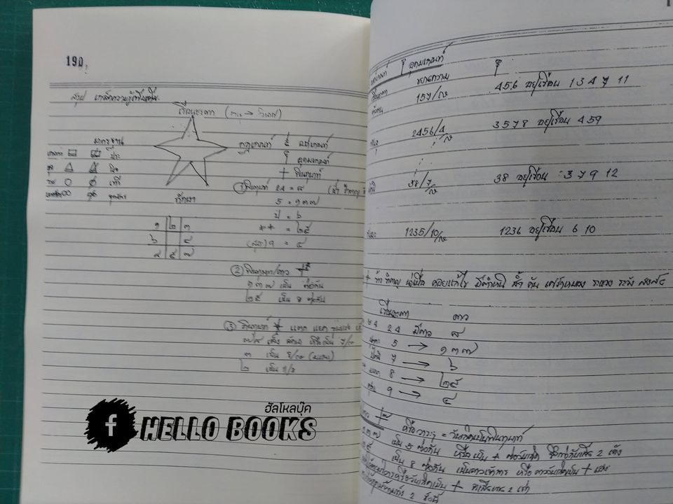 โหราศาสตร์ไทย (สมผุส) เบื้อง วิชามหาทักษาและยาม เล่ม ๑-๒