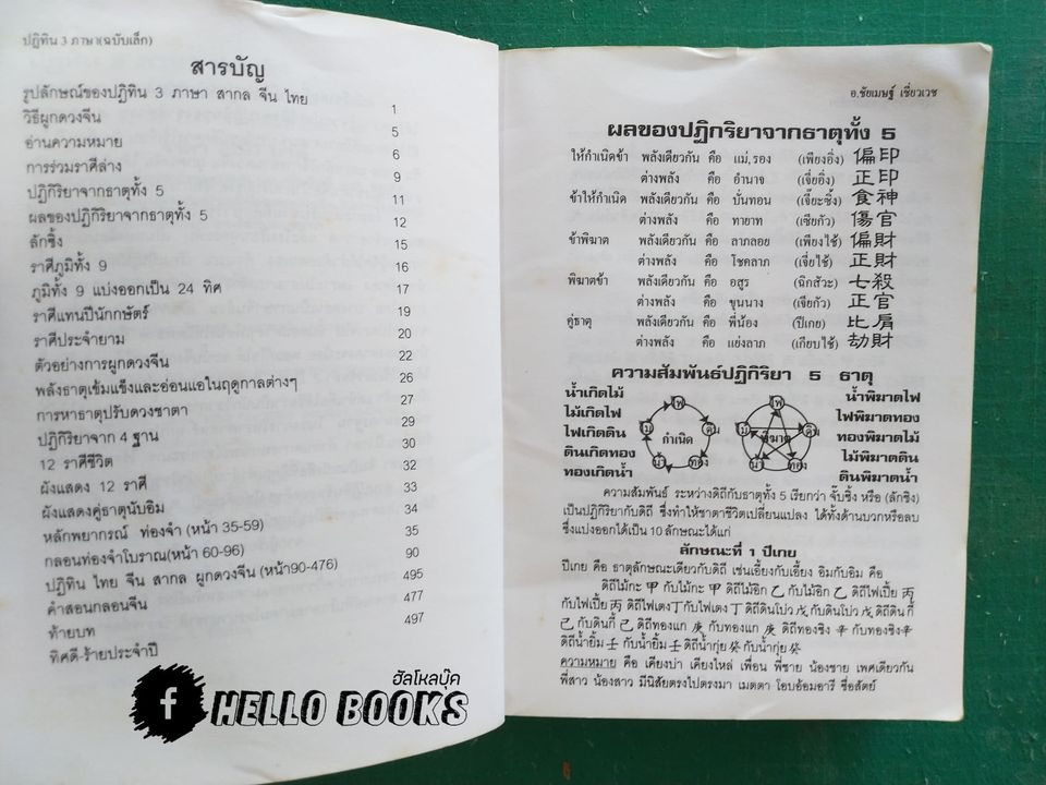 ปฏิทิน 3 ภาษา เทียบ วัน.เดือน.ปี ไทย สากล จีน ตั้งแต่ พ.ศ. 2445-2574 ผูกดวงจีน