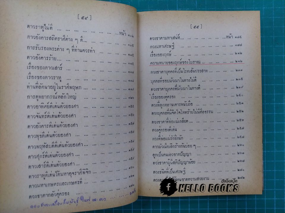 ประมวลหลักโหราศาสตร์กับมูลเหตุของศาสตร์และพิธีกรรมของโหร ๑-๓
