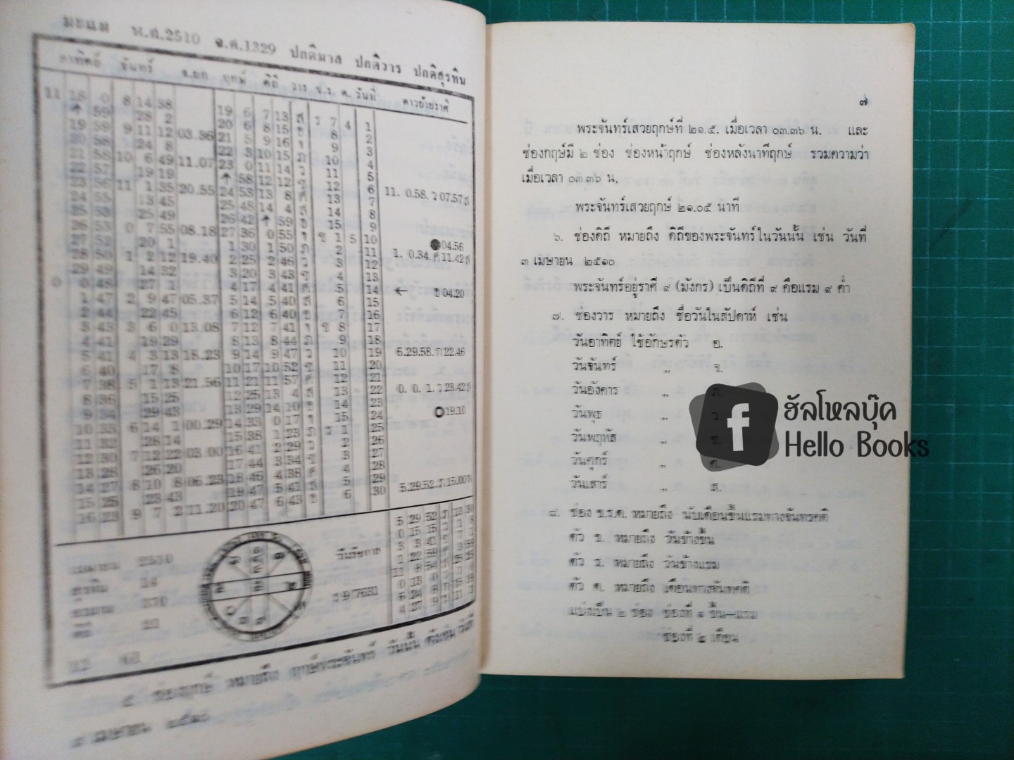 โหราศาสตร์ไทย ศึกษา พยากรณ์ ด้วยตนเอง ฉบับสมบูรณ์