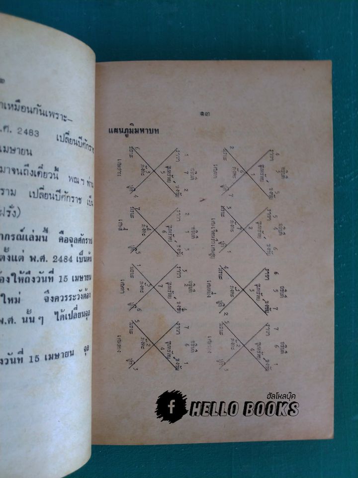 ตำราโหราศาสตร์พม่า อังคะวิชาธาตุ