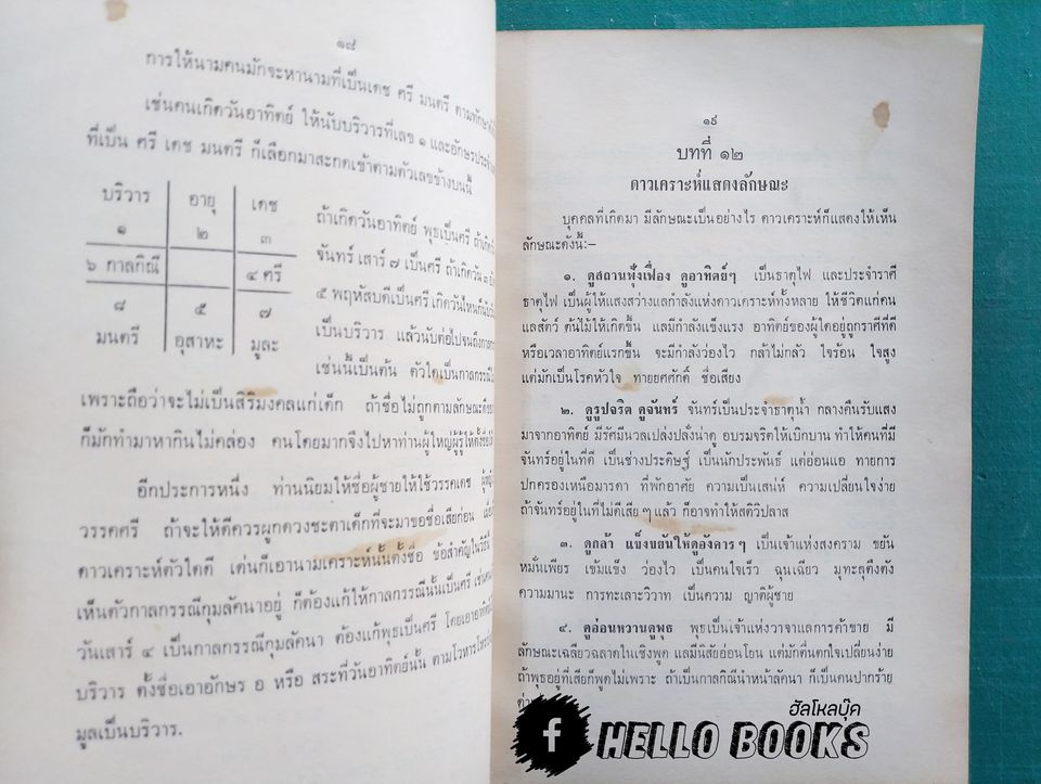 โหราศาสตร์ศึกษาด้วยตนเอง เล่ม ๑ - ๒ (Rate Item)