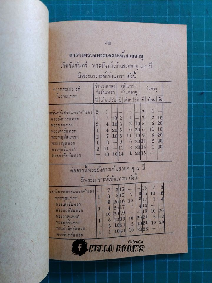 เรื่องการบูชาพระเคราะห์ที่เสวยอายุ คำนวนจากตำราโหราศาสตร์ วันอาทิตย์ - วันเสาร์