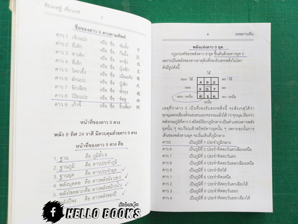 เทพดาวเหิน ไต่ซำง้วน+ไต่ซำฮะ