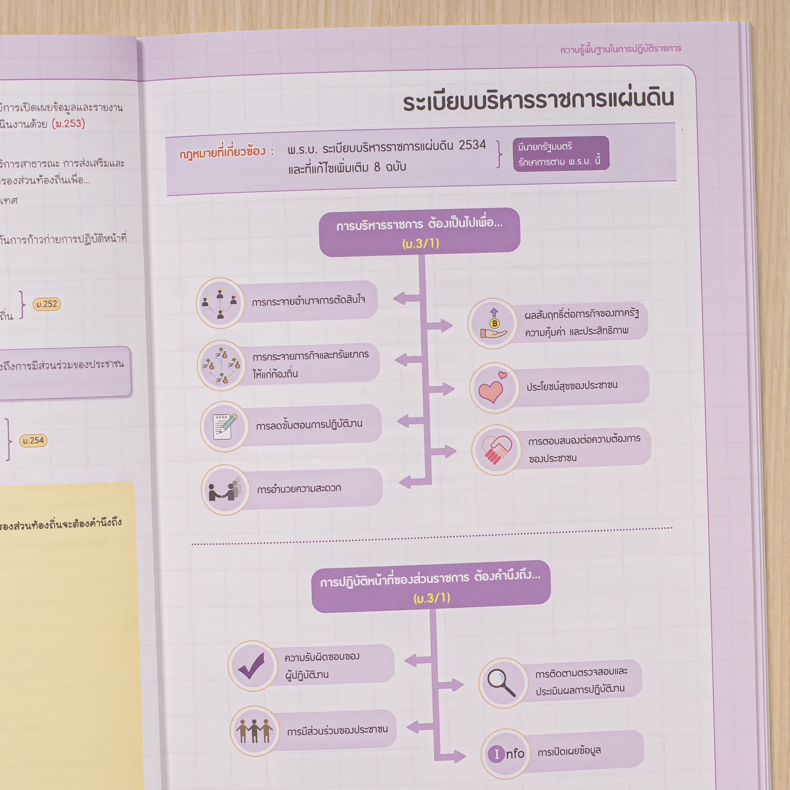 Infopress (อินโฟเพรส) หนังสือ Easy Note สอบท้องถิ่น ภาค ก.และ ภาค ข. (เน้นที่ออกสอบ) มั่นใจเต็ม 100 - 75739