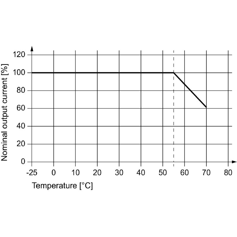 POWER SUPPLY PRO BAS 240W 24V 10A