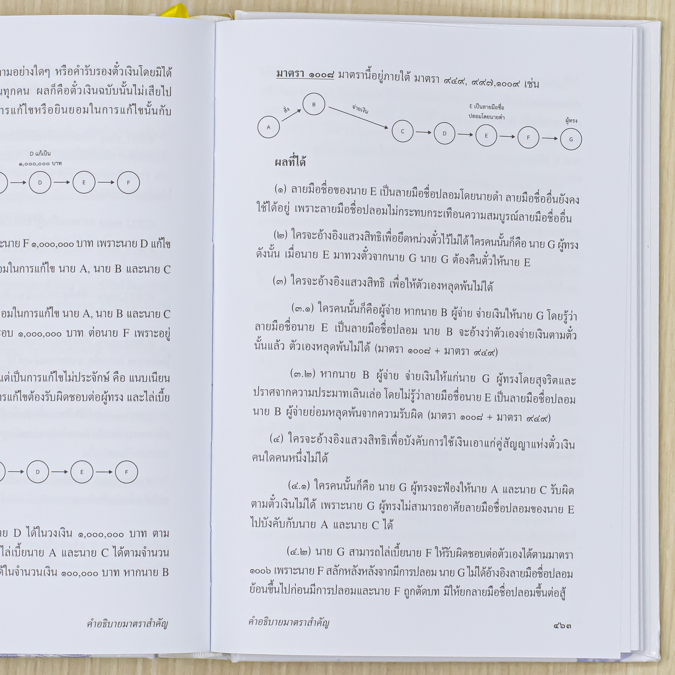 Infopress (อินโฟเพรส) หนังสือ ประมวลกฎหมายแพ่งและพาณิชย์ ฉบับใช้งานและประกอบการศึกษา [ปรับปรุงครั้งที่ 3] - 76415