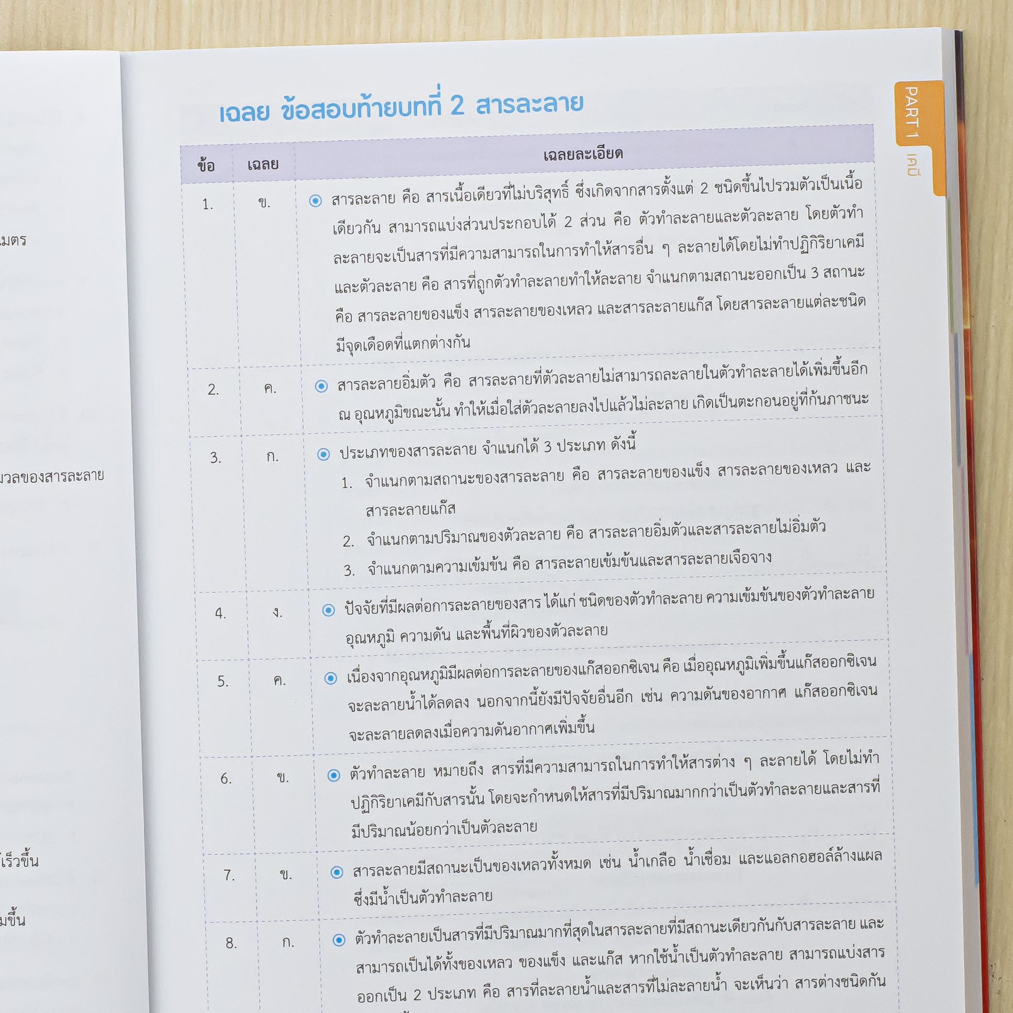 Infopress (อินโฟเพรส) หนังสือ สรุปเนื้อหาครบ + ข้อสอบเข้ม วิทยาศาสตร์ ม.ต้น [ฉบับปรับปรุง ครั้งที่ 2] มั่นใจเต็ม 100 - 76484