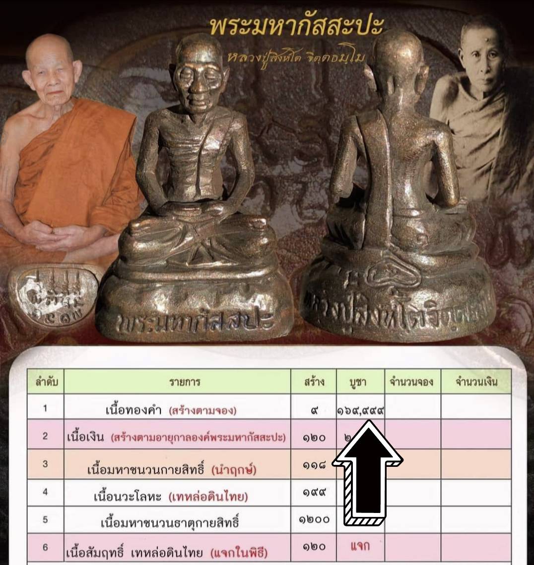 พระมหากัสสปะ เนื้อเงิน เลข2. อุดมวลสารใต้ฐาน ตะกรุด 3ดอก ▪สร้างน้อย120องค์ ❇หลวงปูสิงห์โต จิตฺตธมฺโม❇