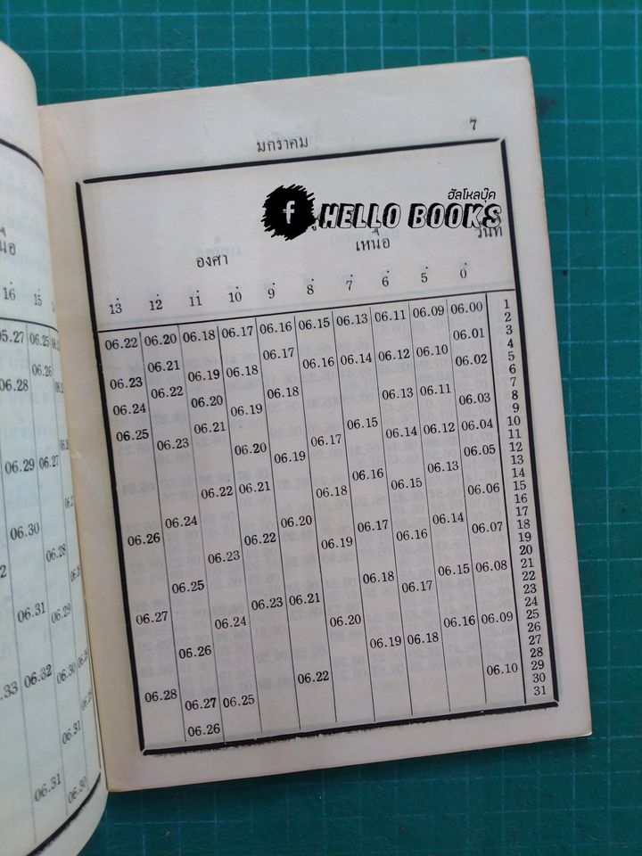 อาทิตย์ อุทัย ทั่วประเทศ