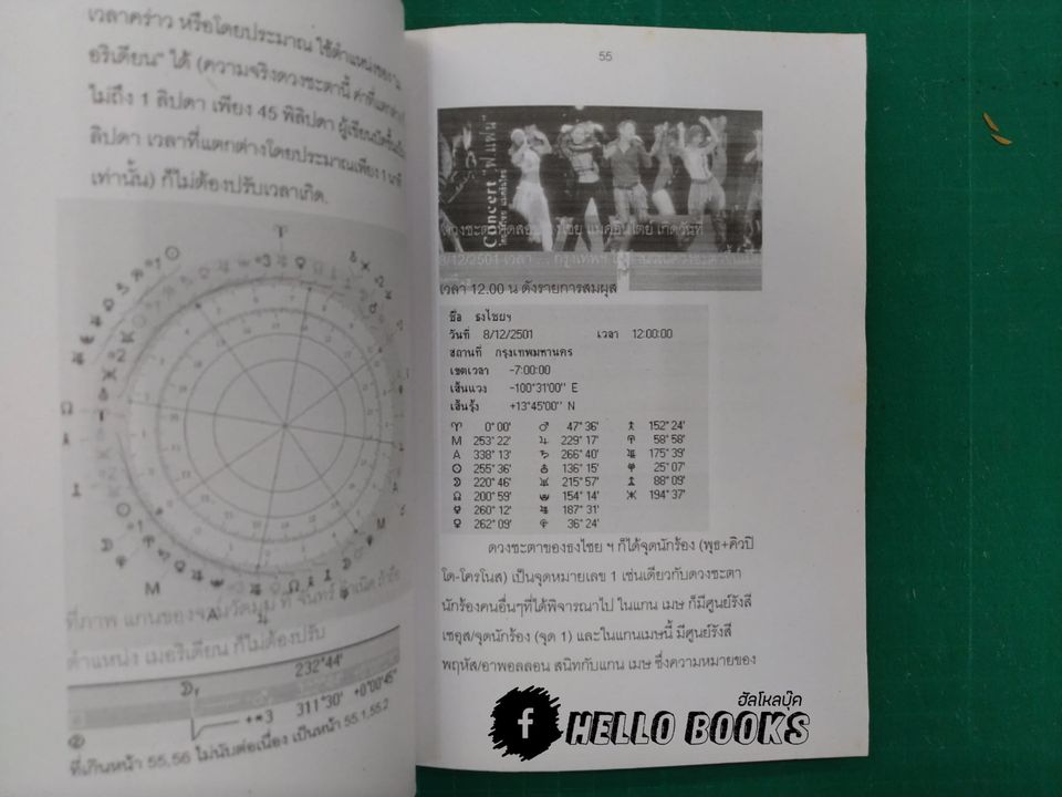 การหาเวลาเกิดจากตำแหน่งจันทร์