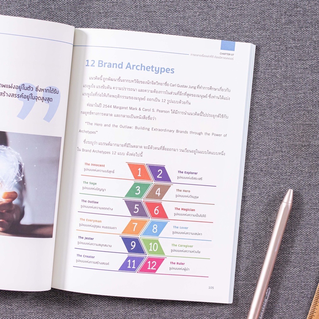 Infopress (อินโฟเพรส) Story Marketing ทำการตลาดผ่าน 'เรื่องเล่า' ต้องรู้จักการ 'เล่าเรื่อง' อย่างชาญฉลาด -72424