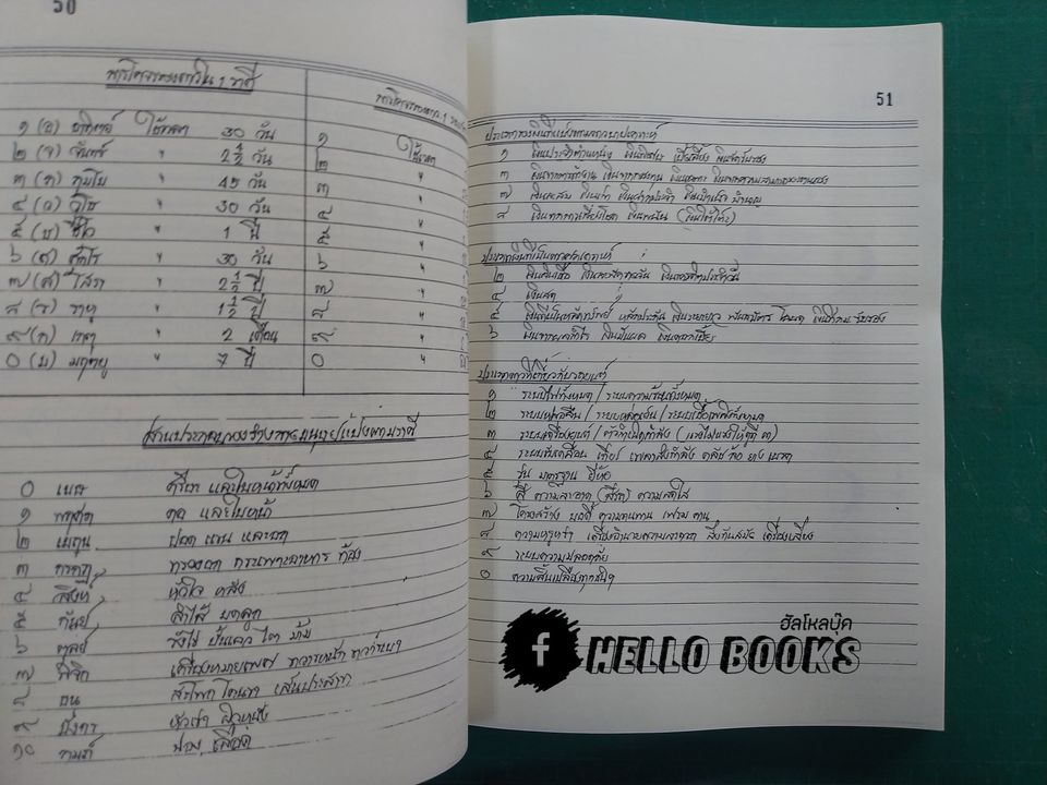 โหราศาสตร์ไทย (สมผุส) เบื้อง วิชามหาทักษาและยาม เล่ม ๑-๒