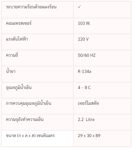 ตู้ทำน้ำเย็น 1 ก๊อก ขวดคว่ำ STD