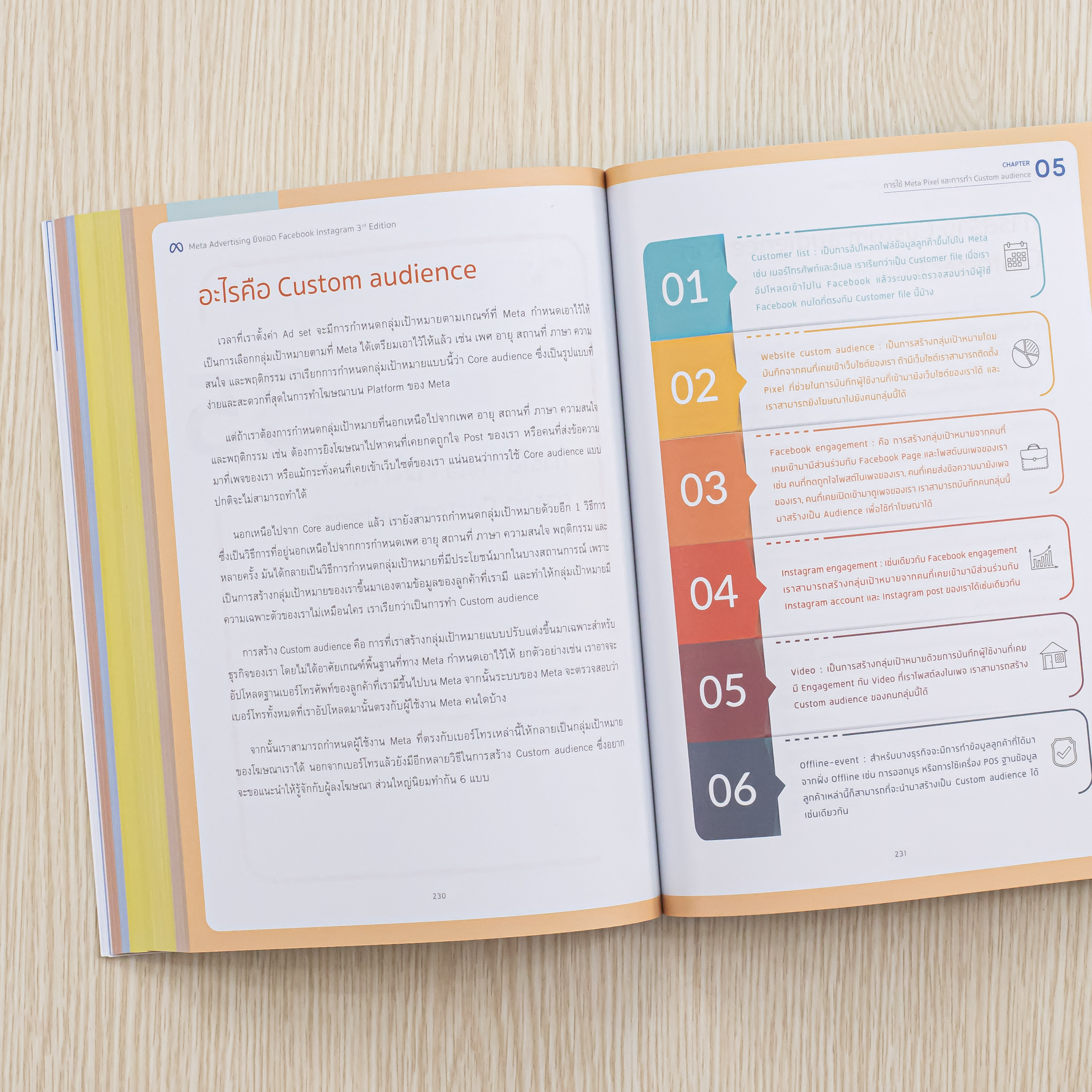 Infopress(อินโฟเพรส) Meta Advertising ยิงแอด Facebook Instagram 3rd Edition - 74657