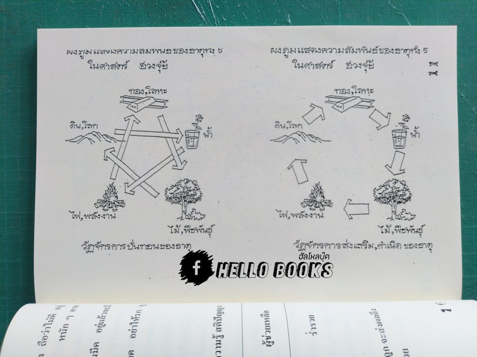 ฮวงจุ้ยเพื่อที่อยู่อาศัย