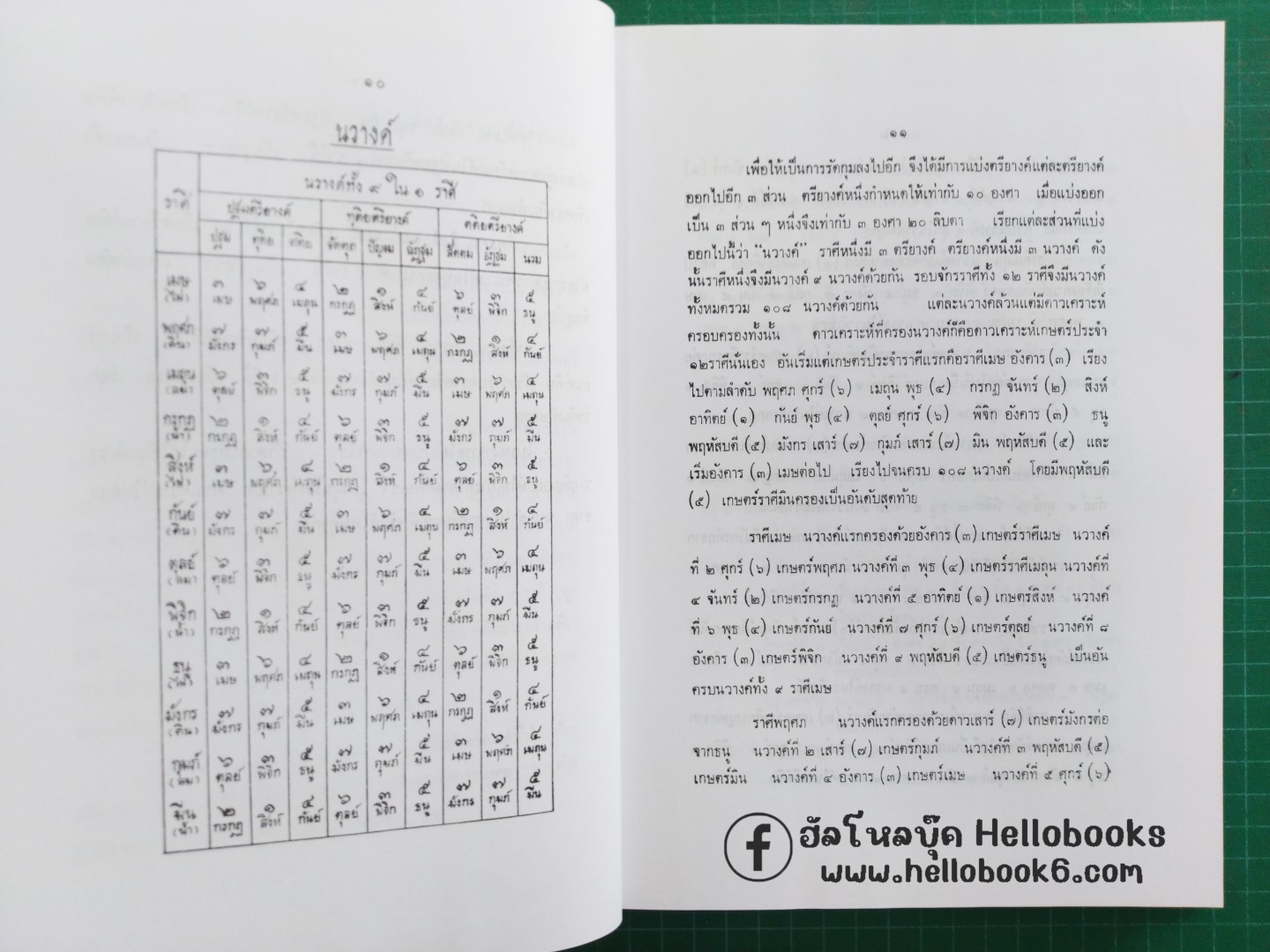 โหราศาสตร์ปริทรรศน์ จันทรวินิจฉัย, ครวินิจฉัย