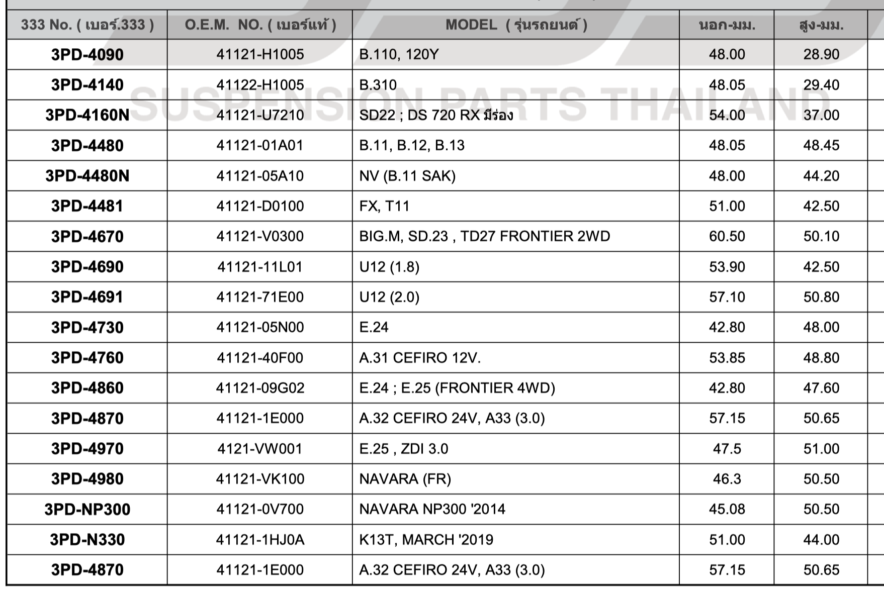 ลูกสูบดิสเบรค NISSAN E25, ZDI 3.0 / ฟรอนเทียร์ 3000 / นิสสัน / 3PD-4970 / 4121 - VW001 / ขนาด วงนอก 47.5 สูง 51.00 (จำนวน 1 ชิ้น) (CALIPER PISTON)