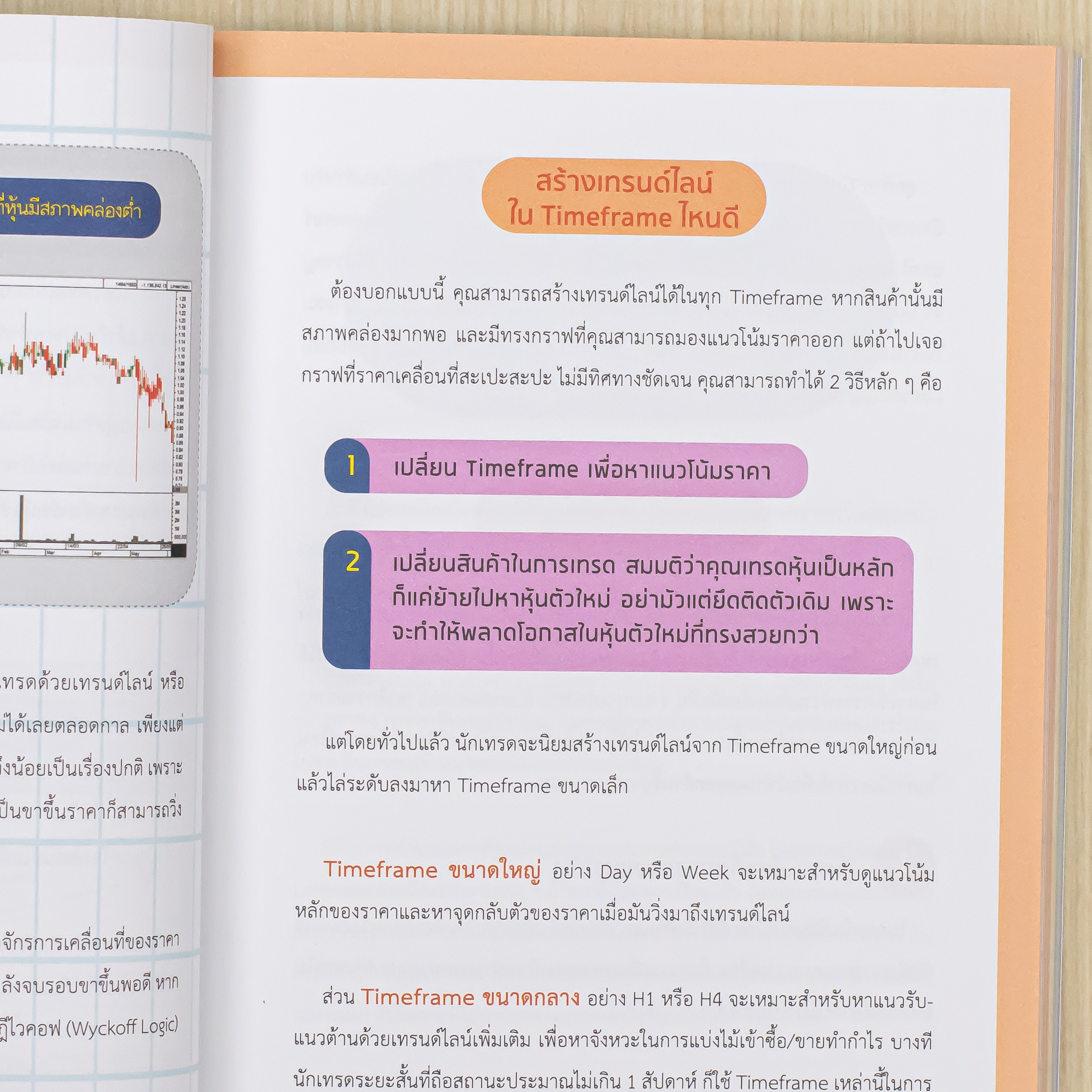 Infopress (อินโฟเพรส) หนังสือ ทำกำไร จากการเทรด ด้วย Trend Line - 75937